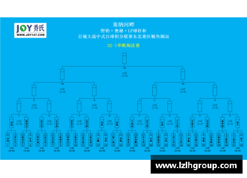 tb天博体育综合官方网站登录入口巴萨主场取胜领跑西甲积分榜，梅西连续第四场独中两元